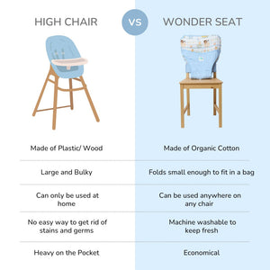 Alcazie Wonder Seat - Joy Ride